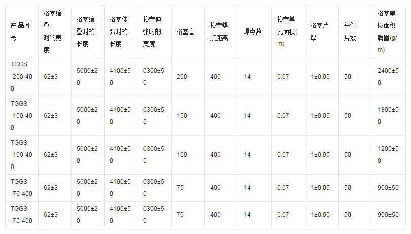 地基土工格室|推荐产品-肥城博远土工材料有限公司